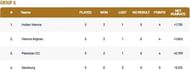 Vienna T10 League Group A Points Table